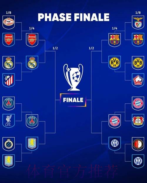 欧冠8强出炉！皇马曼城拜仁+意甲三队晋级