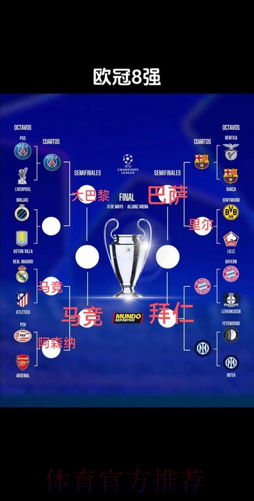 欧冠最佳阵容:库尔图瓦、本泽马、萨拉赫在列