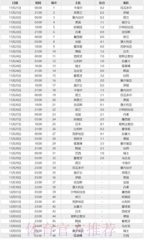 世界杯比分分析全站 世界杯比分分析全站