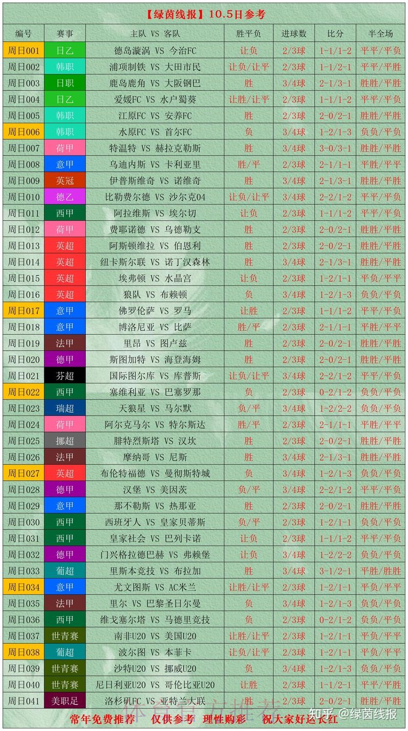 世界杯比分分析全站 世界杯比分分析全站